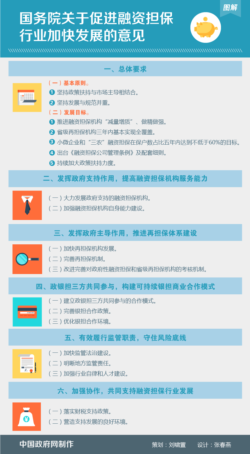 玉溪图解：国务院关于促进融资担保行业加快发展的意见