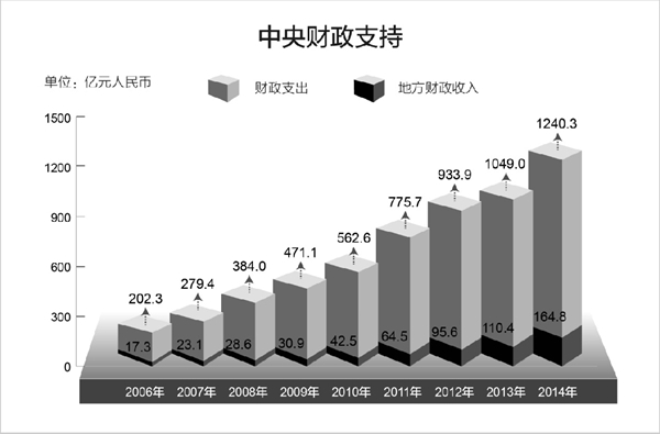 玉溪西藏白皮书：《民族区域自治制度在西藏的成功实践》