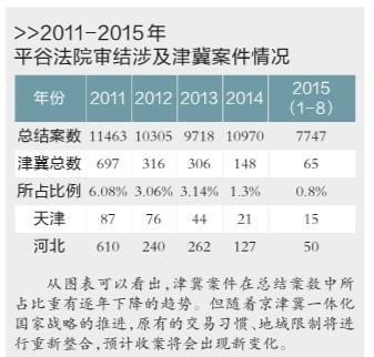 玉溪京津冀四地法院签执行联动协议 缓解异地执行难