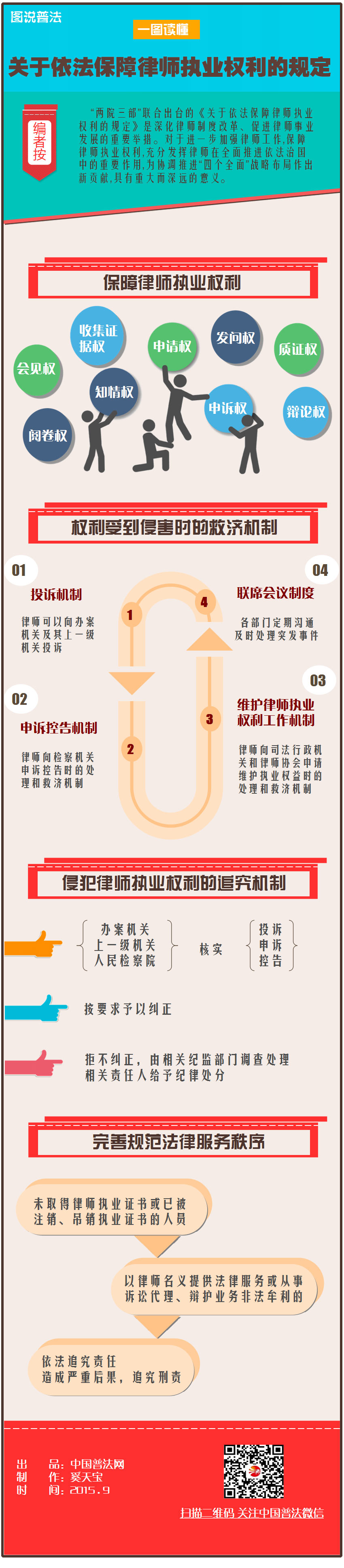 玉溪【图解】《关于依法保障律师执业权利的规定》