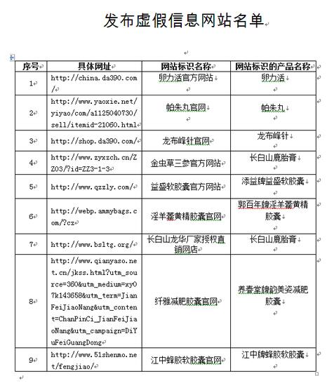 玉溪国家药监局通告：9家网站发布虚假信息