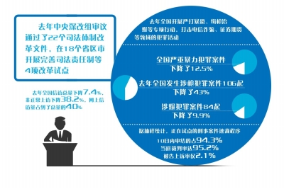 玉溪我国将推诉讼制度改革防冤案 以审判为中心