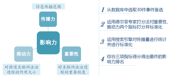 玉溪2015年中国互联网领域十大法律事件