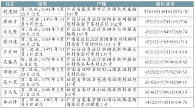 玉溪电信网络诈骗首发A级通缉令