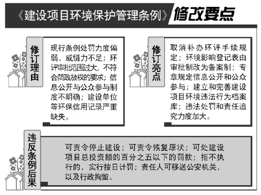 玉溪建设项目违反环保法规处罚力度将加大违法建设可按总投资百分之五罚款