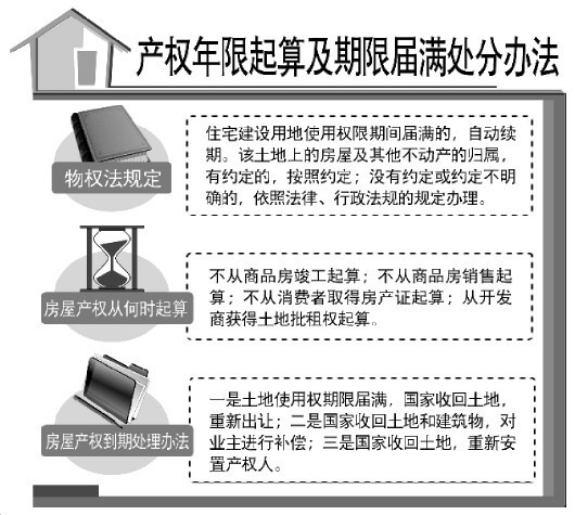 玉溪温州首例住宅土地使用权续期事件引争议 专家指出续期所补差价应以20年前为准