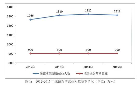 玉溪国家人权行动计划（2012－2015年）实施评估报告(全文)