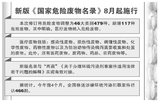 玉溪新版危废名录与两高司法解释接轨新增加117种危险废物含医疗废物