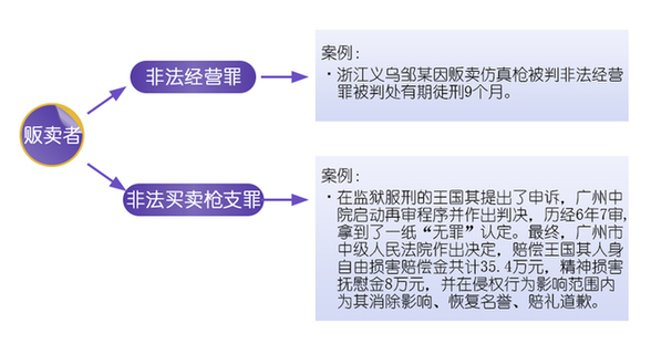 玉溪买卖仿真枪是否该获刑？专家称刑事打击应慎重