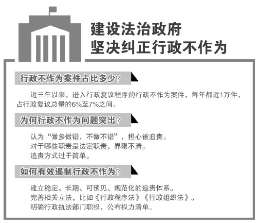 玉溪行政不作为占比复议总量达7%专家建议建立可预见规范化追责体系