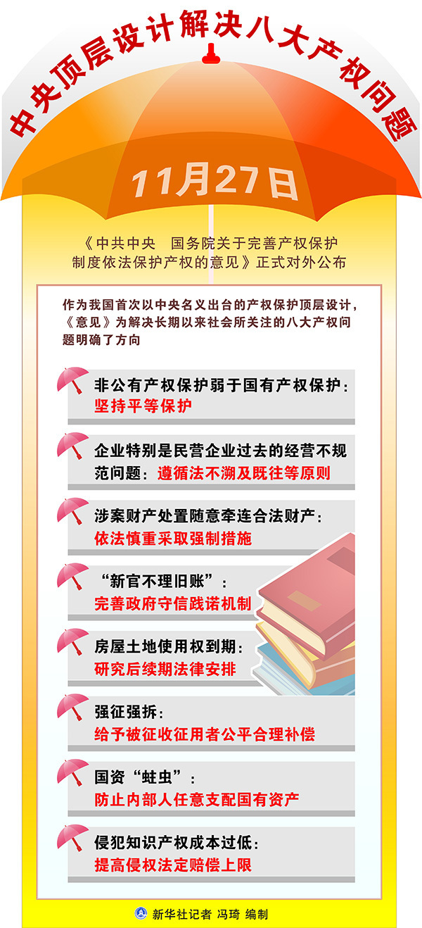 玉溪聚焦关于完善产权保护制度依法保护产权的意见土地与房屋权益三大焦点