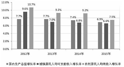 玉溪国办印发意见促农民增收 工资性收入成最大亮点