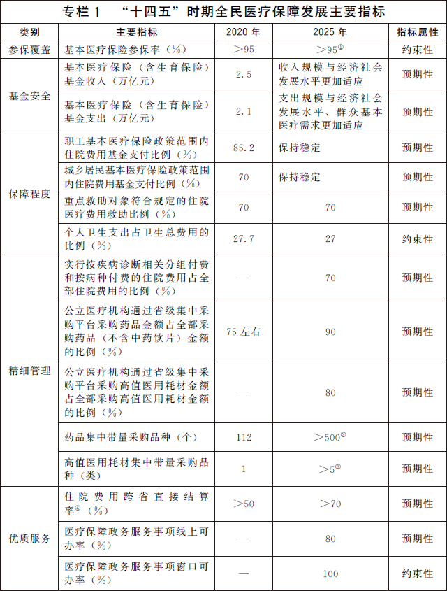 玉溪国务院办公厅关于印发 “十四五”全民医疗保障规划的通知